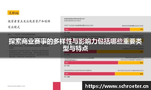 探索商业赛事的多样性与影响力包括哪些重要类型与特点
