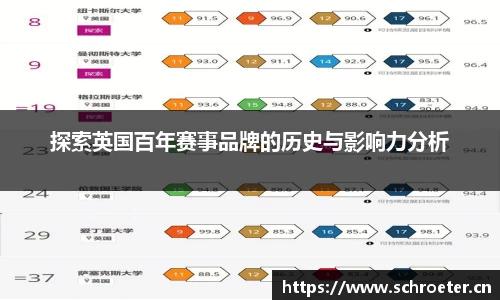 探索英国百年赛事品牌的历史与影响力分析