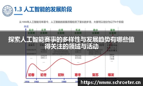 探索人工智能赛事的多样性与发展趋势有哪些值得关注的领域与活动