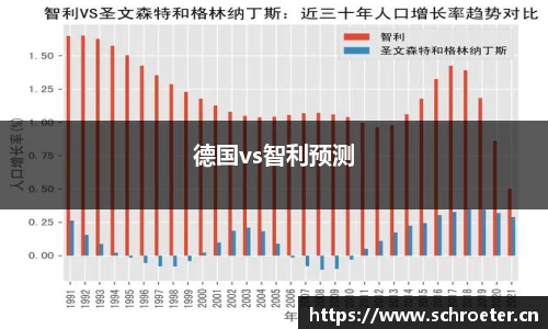德国vs智利预测